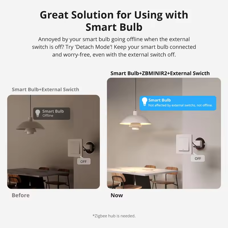 SONOFF ZBminir2 Zigbee Mini Sm - Smart Home Wifi Hub 评论和价格