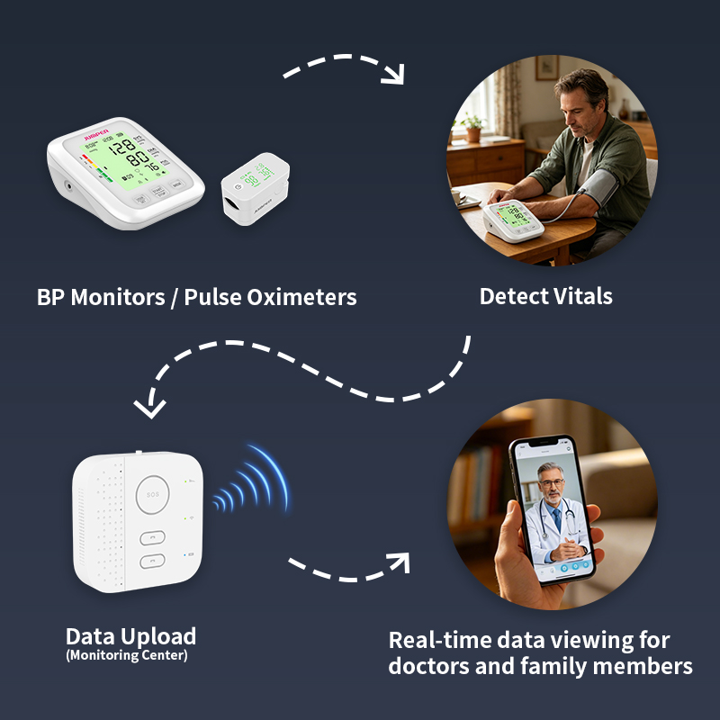 Smart House Alarm System WiFi/ - Smart Home Wifi Hub 评论和价格