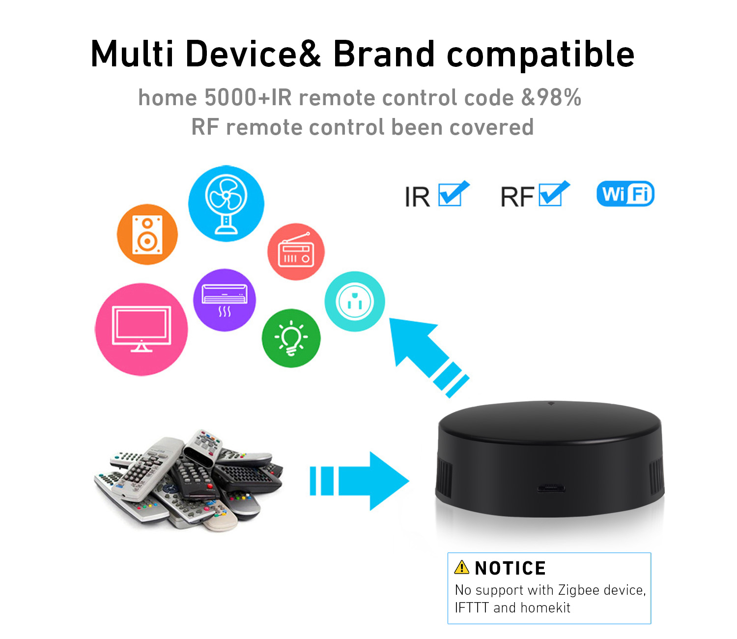 Rollerhouses Smart WiFi IR/RF  - Smart Home Wifi Hub 评论和价格