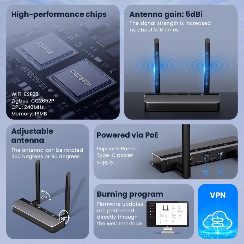OEM Zigbee 3.0 Automation Gate - Smart Home Open Source 评论和价格