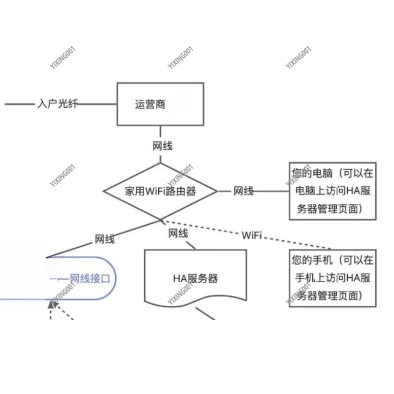Universal Smart Home Automatio - Smart Home Open Source 评论和价格