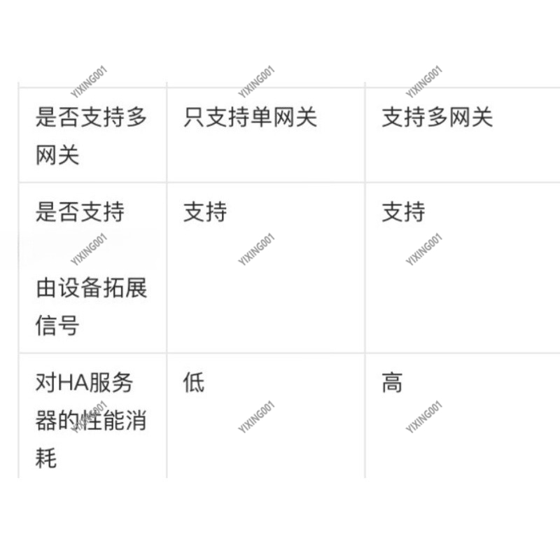 Universal Smart Home Automatio - Smart Home Open Source 评论和价格