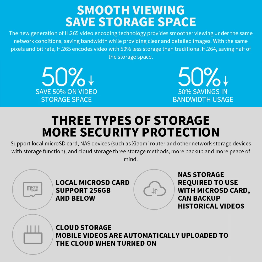 Xiaomi 360° Smart Home Securit - Smart Home Future 评论和价格
